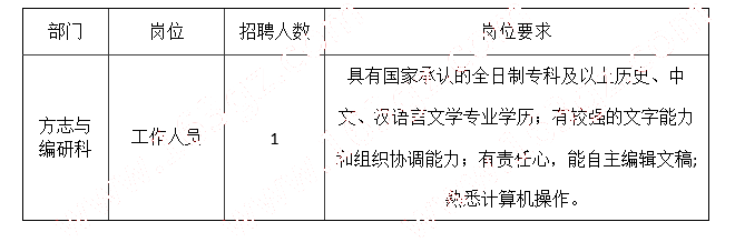 觀山湖區(qū)檔案局(檔案館、地方志辦) 招聘信息