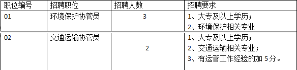 貴安新區(qū)花溪大學(xué)城管理委員會環(huán)境保護及交通運輸協(xié)管員招聘方案