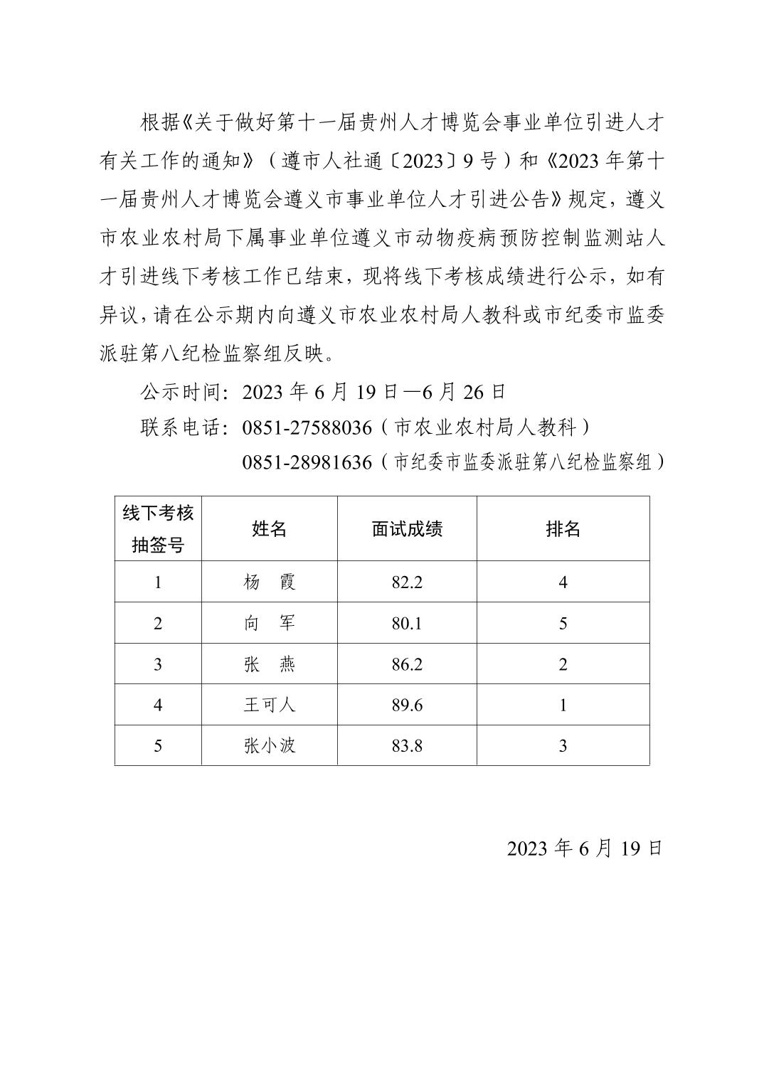 2023遵義市農(nóng)業(yè)農(nóng)村局第十一屆貴州人才博覽會(huì)人才引進(jìn)線下考核成績公示