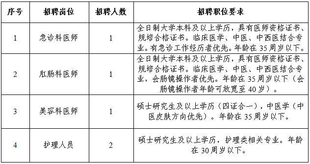 2023黔南州中醫(yī)醫(yī)院招聘合同制醫(yī)務(wù)人員公告（5人|9.1-9.6報名）