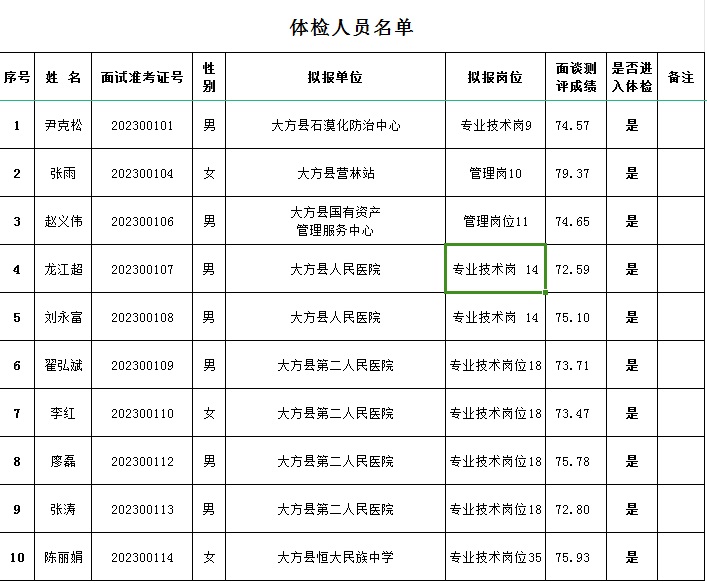 2023畢節(jié)大方縣第一批次“人才強(qiáng)市”引進(jìn)高層次急需緊缺人才（第二批）體檢公告