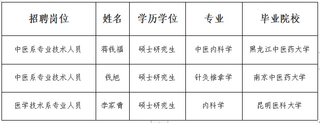 2023下半年事業(yè)單位赴知名高校引才遵義醫(yī)藥高等專科學(xué)校線下評(píng)審?fù)ㄟ^(guò)人員名單公示