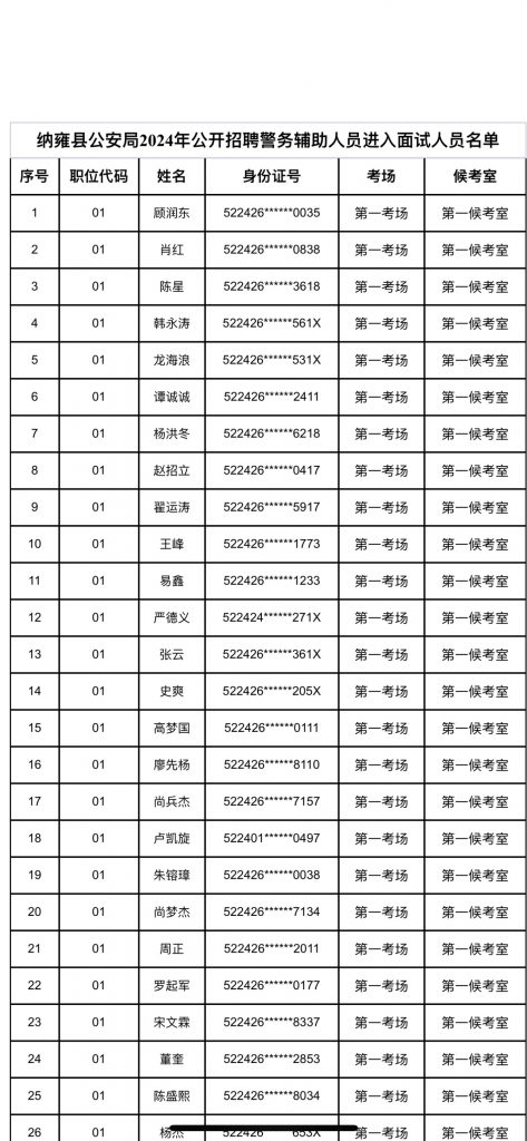 2024畢節(jié)納雍縣公安局招聘警務(wù)輔助人員面試公告（3.2面試）